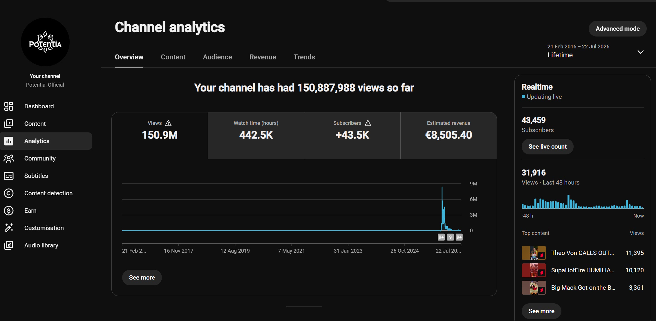 Potentia Official Analytics 2
